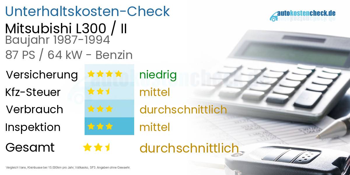 Unterhaltskosten Mitsubishi L300 / II 