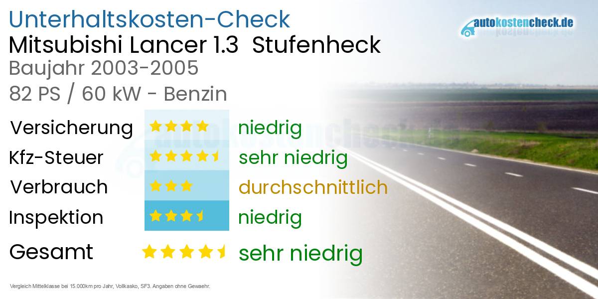 Unterhaltskosten Mitsubishi Lancer 1.3  Stufenheck  