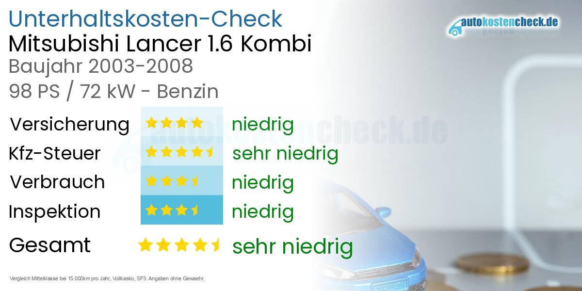 Unterhaltskosten Mitsubishi Lancer 1.6 Kombi