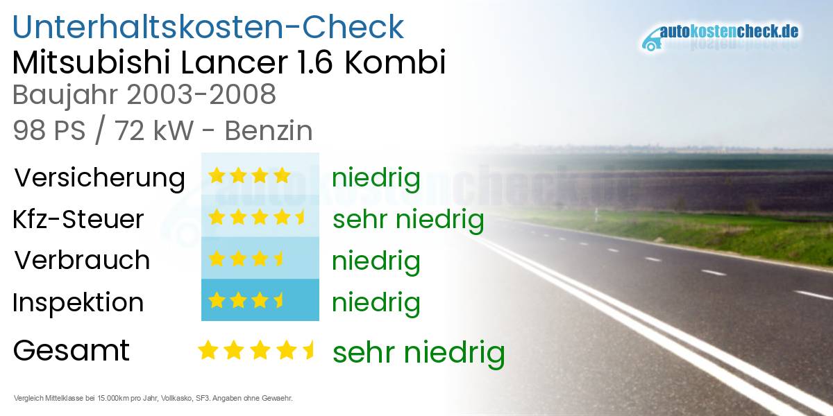 Unterhaltskosten Mitsubishi Lancer 1.6 Kombi 