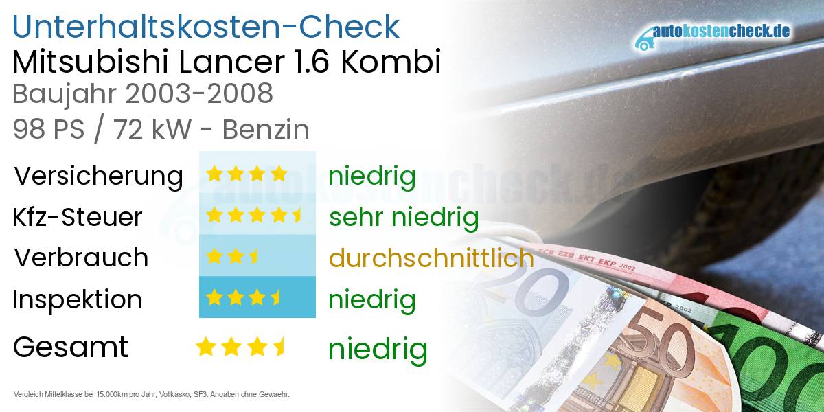 Unterhaltskosten Mitsubishi Lancer 1.6 Kombi 