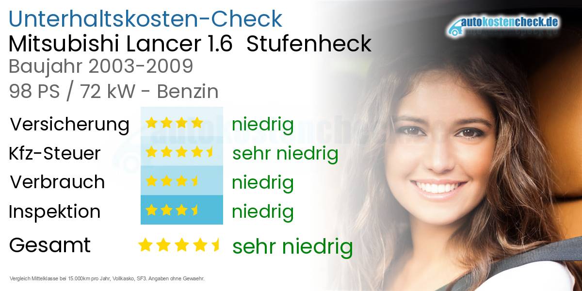 Unterhaltskosten Mitsubishi Lancer 1.6  Stufenheck