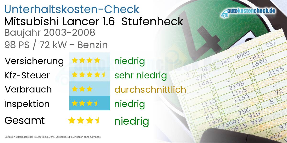 Unterhaltskosten Mitsubishi Lancer 1.6  Stufenheck  