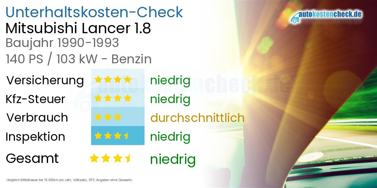 Unterhaltskosten Mitsubishi Lancer 1.8 