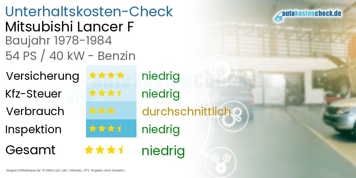 Unterhaltskosten Mitsubishi Lancer F 
