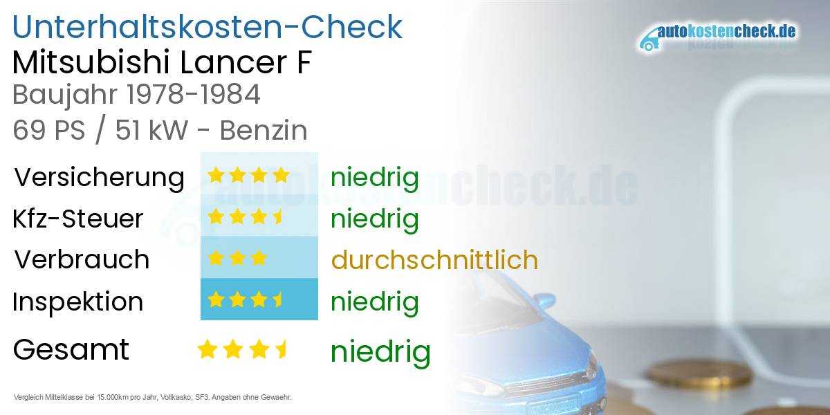 Unterhaltskosten Mitsubishi Lancer F 