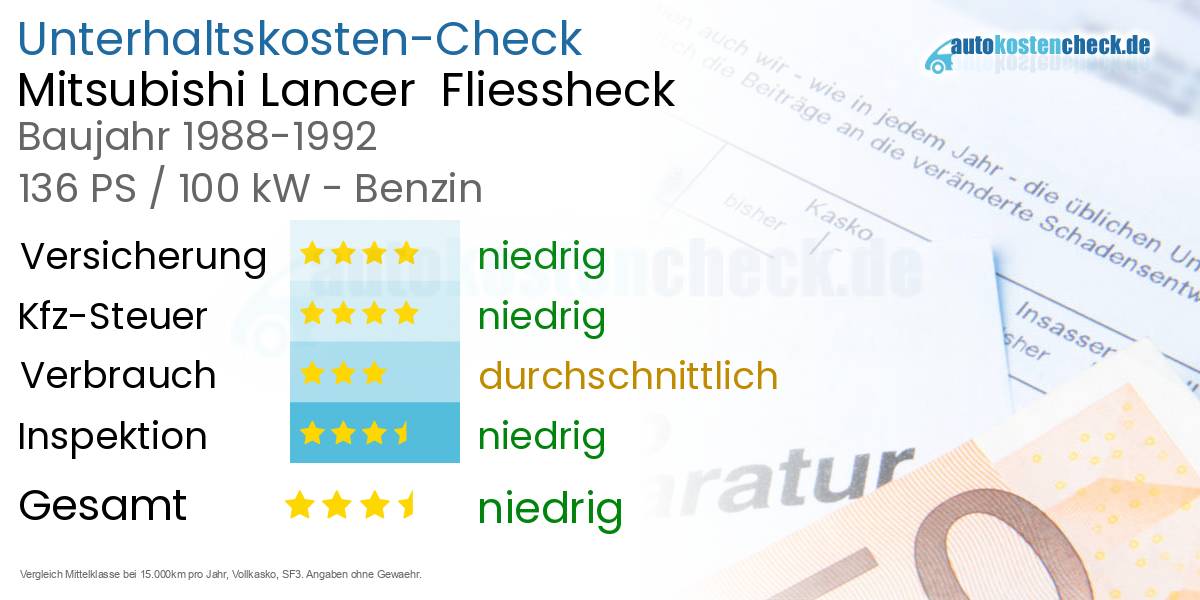 Unterhaltskosten Mitsubishi Lancer  Fliessheck  