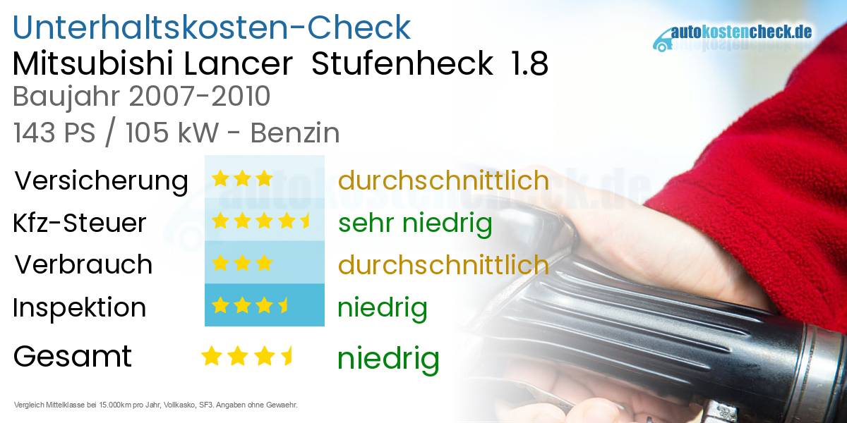Unterhaltskosten Mitsubishi Lancer  Stufenheck  1.8 