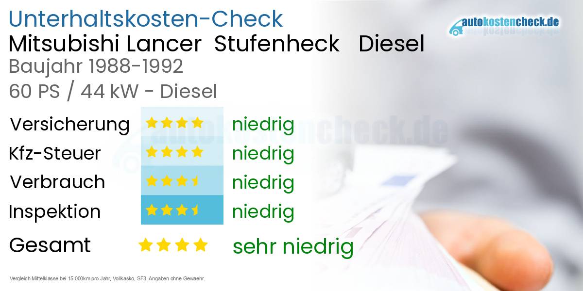 Unterhaltskosten Mitsubishi Lancer  Stufenheck   Diesel  