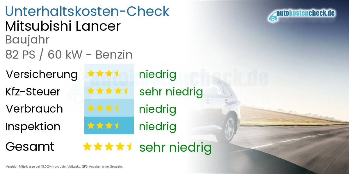 Unterhaltskosten Mitsubishi Lancer 