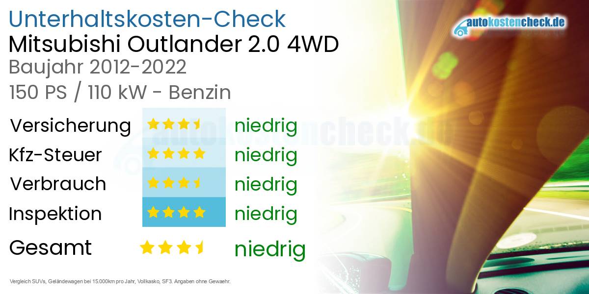 Unterhaltskosten Mitsubishi Outlander 2.0 4WD