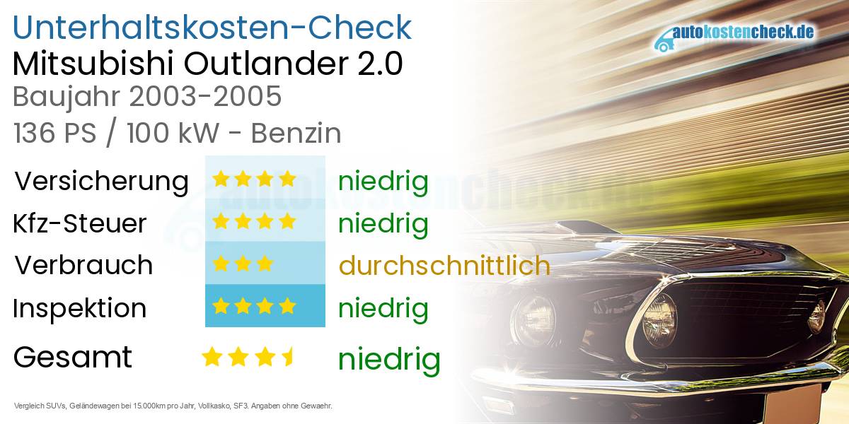 Unterhaltskosten Mitsubishi Outlander 2.0 