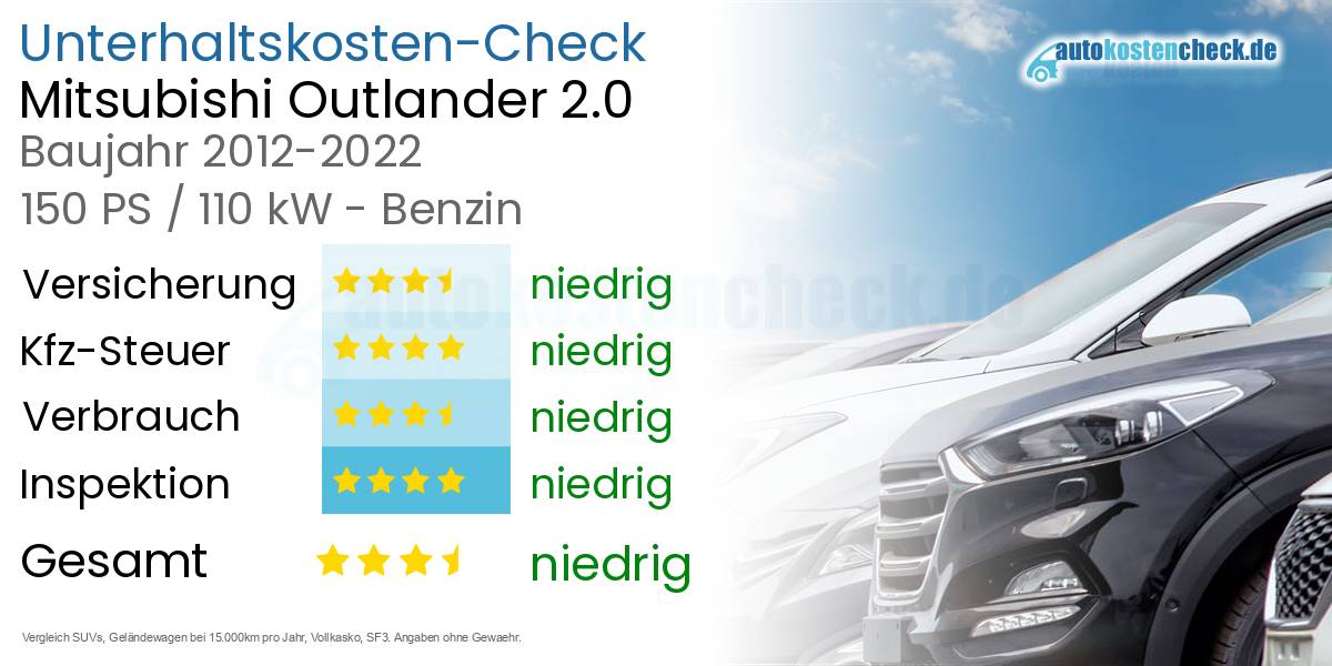 Unterhaltskosten Mitsubishi Outlander 2.0 