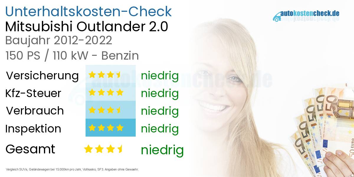 Unterhaltskosten Mitsubishi Outlander 2.0