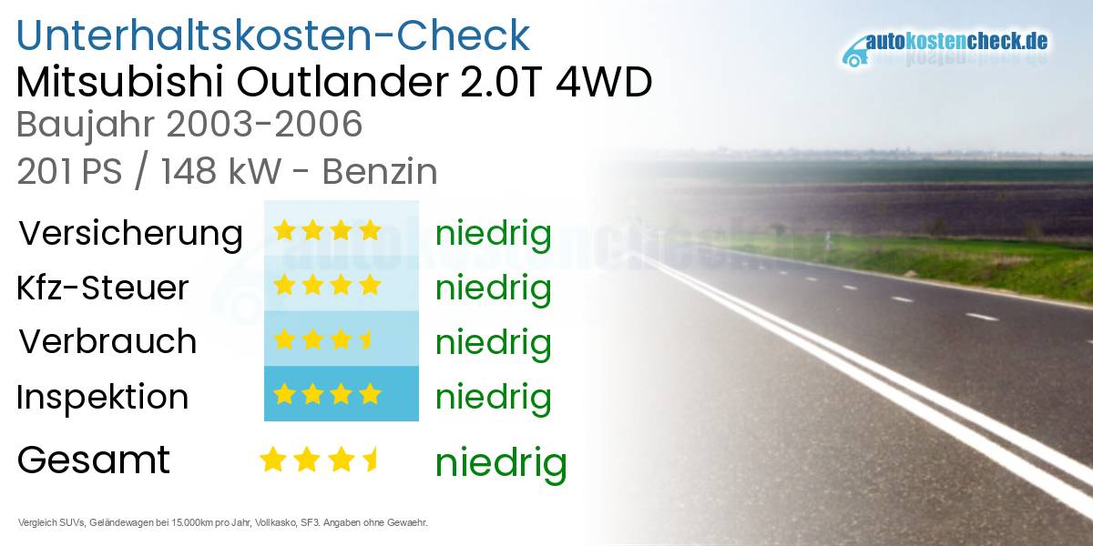 Unterhaltskosten Mitsubishi Outlander 2.0T 4WD 