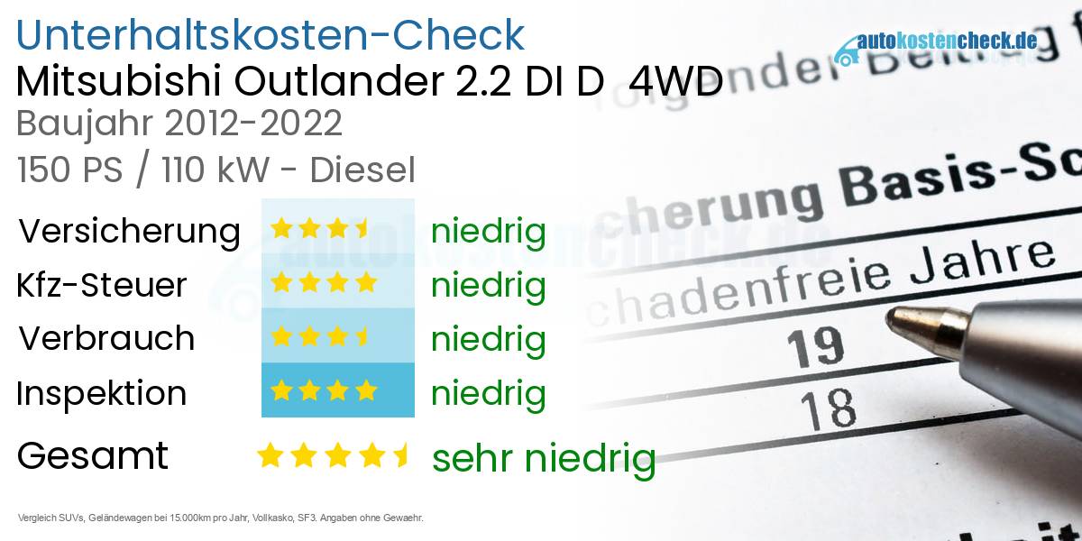 Unterhaltskosten Mitsubishi Outlander 2.2 DI D 4WD