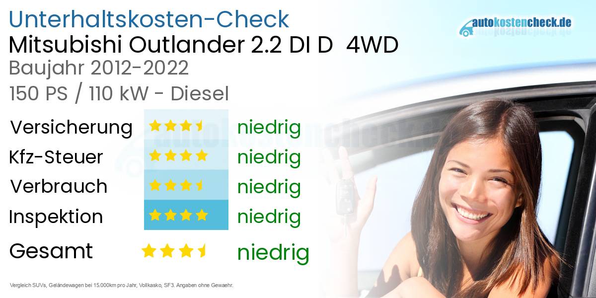Unterhaltskosten Mitsubishi Outlander 2.2 DI D  4WD 