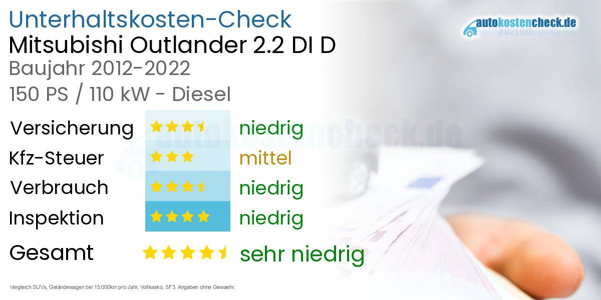 Unterhaltskosten Mitsubishi Outlander 2.2 DI D