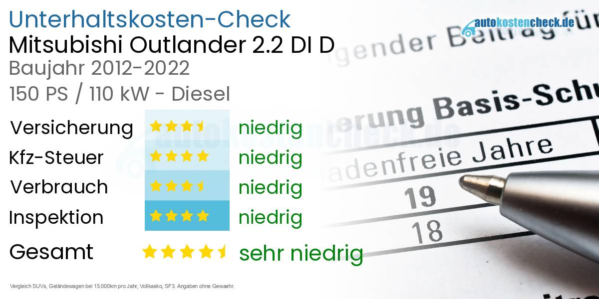 Unterhaltskosten Mitsubishi Outlander 2.2 DI D