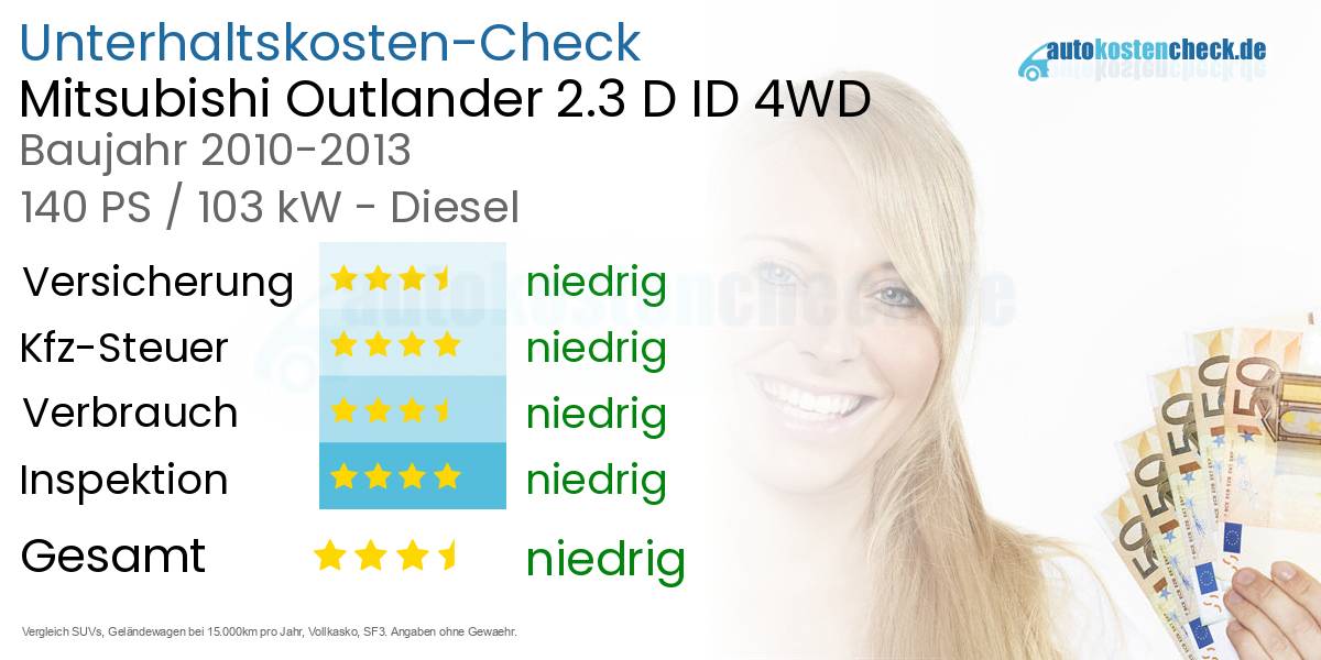 Unterhaltskosten Mitsubishi Outlander 2.3 D ID 4WD 