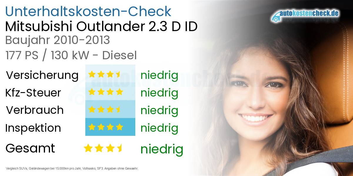 Unterhaltskosten Mitsubishi Outlander 2.3 D ID