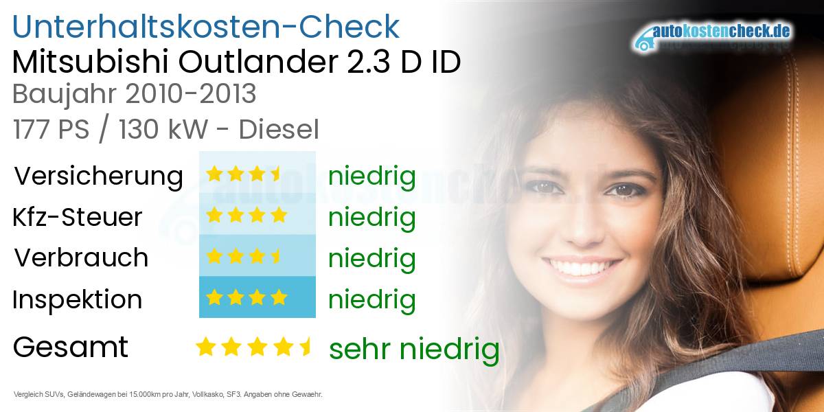 Unterhaltskosten Mitsubishi Outlander 2.3 D ID