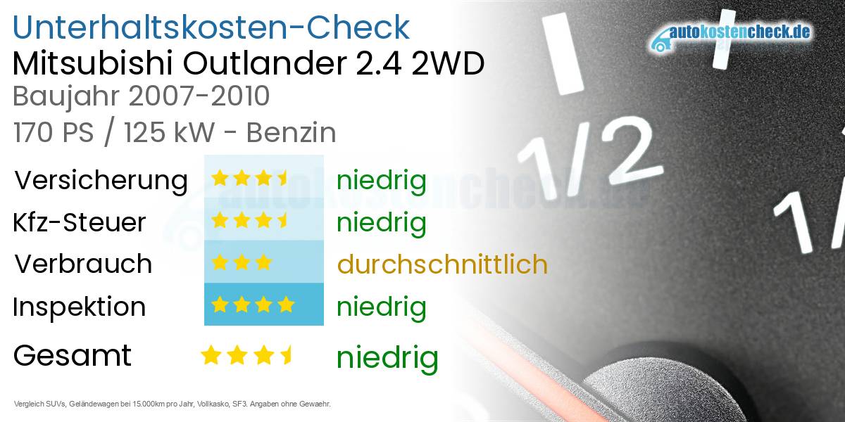 Unterhaltskosten Mitsubishi Outlander 2.4 2WD