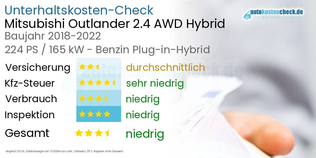 Unterhaltskosten Mitsubishi Outlander 2.4 AWD Hybrid 
