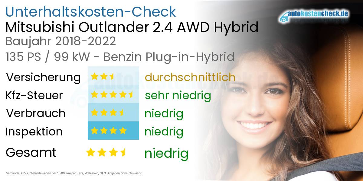 Unterhaltskosten Mitsubishi Outlander 2.4 AWD Hybrid 