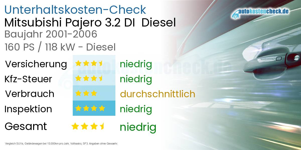 Unterhaltskosten Mitsubishi Pajero 3.2 DI  Diesel  