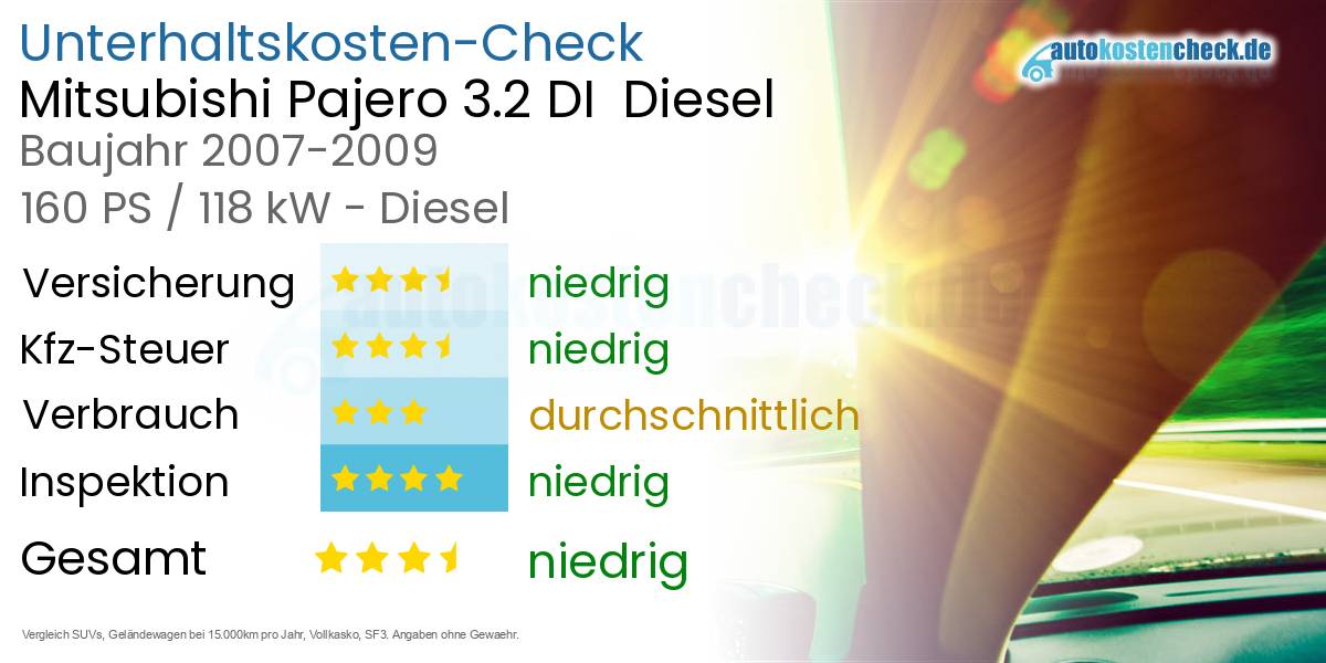 Unterhaltskosten Mitsubishi Pajero 3.2 DI  Diesel  