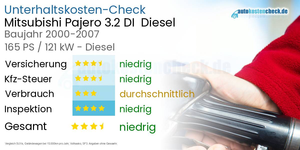 Unterhaltskosten Mitsubishi Pajero 3.2 DI  Diesel  