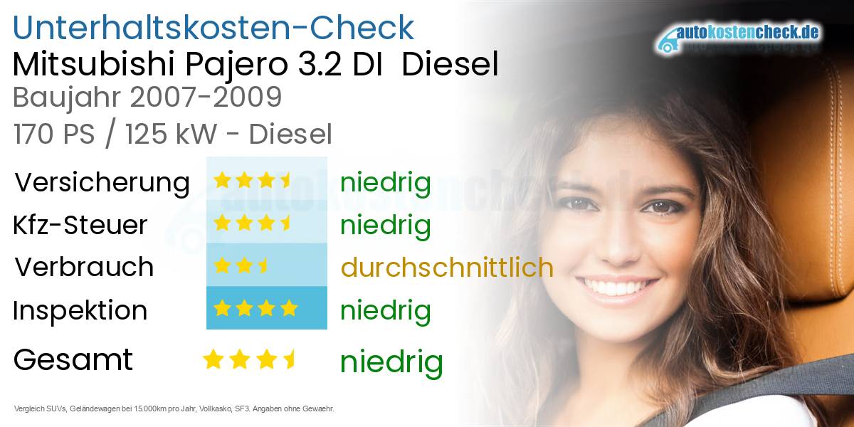 Unterhaltskosten Mitsubishi Pajero 3.2 DI  Diesel  