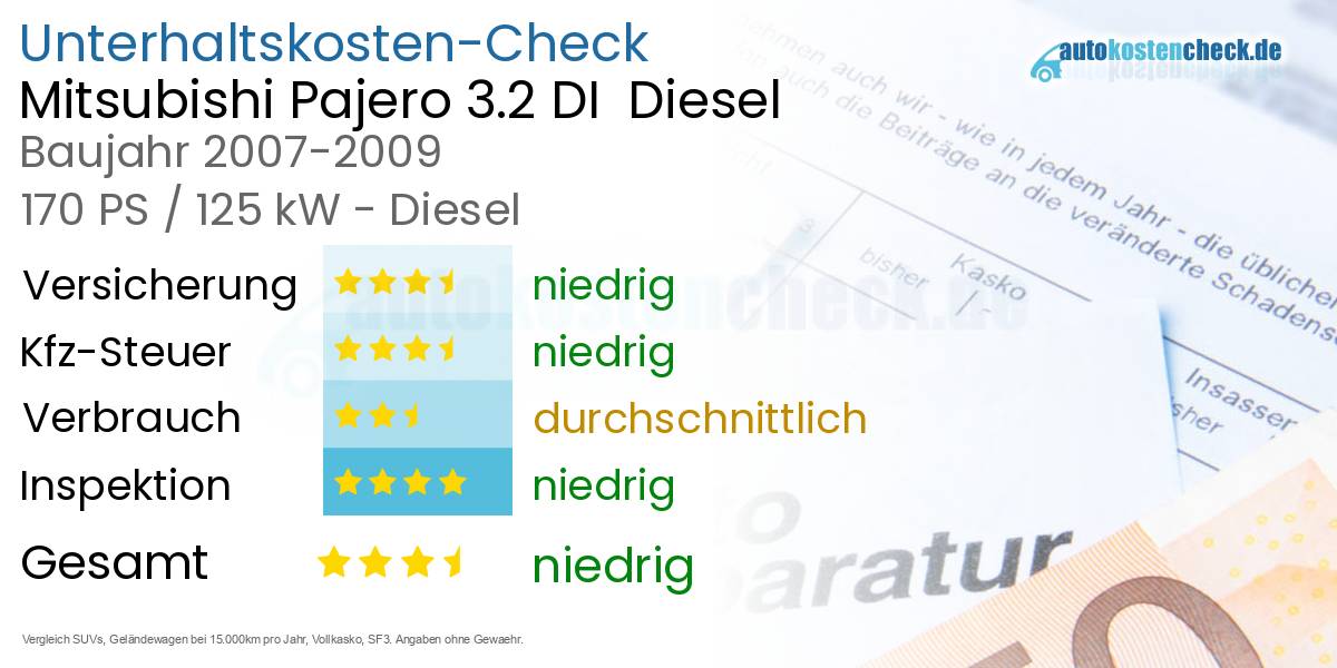 Unterhaltskosten Mitsubishi Pajero 3.2 DI  Diesel  