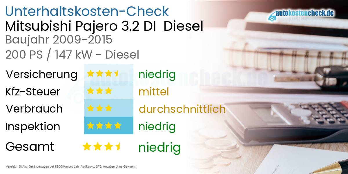 Unterhaltskosten Mitsubishi Pajero 3.2 DI  Diesel  