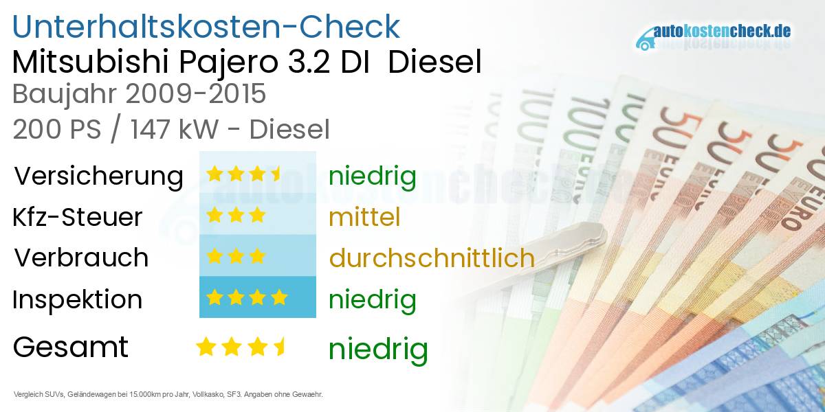 Unterhaltskosten Mitsubishi Pajero 3.2 DI Diesel