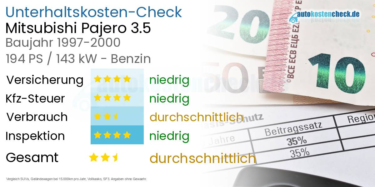 Unterhaltskosten Mitsubishi Pajero 3.5 