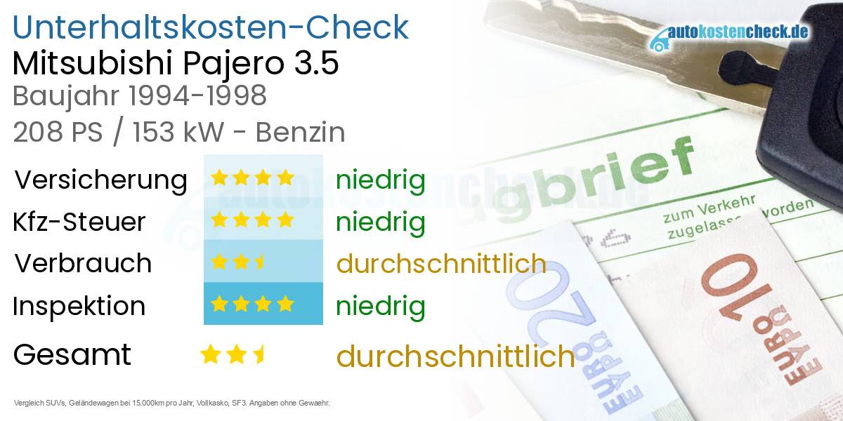 Unterhaltskosten Mitsubishi Pajero 3.5 