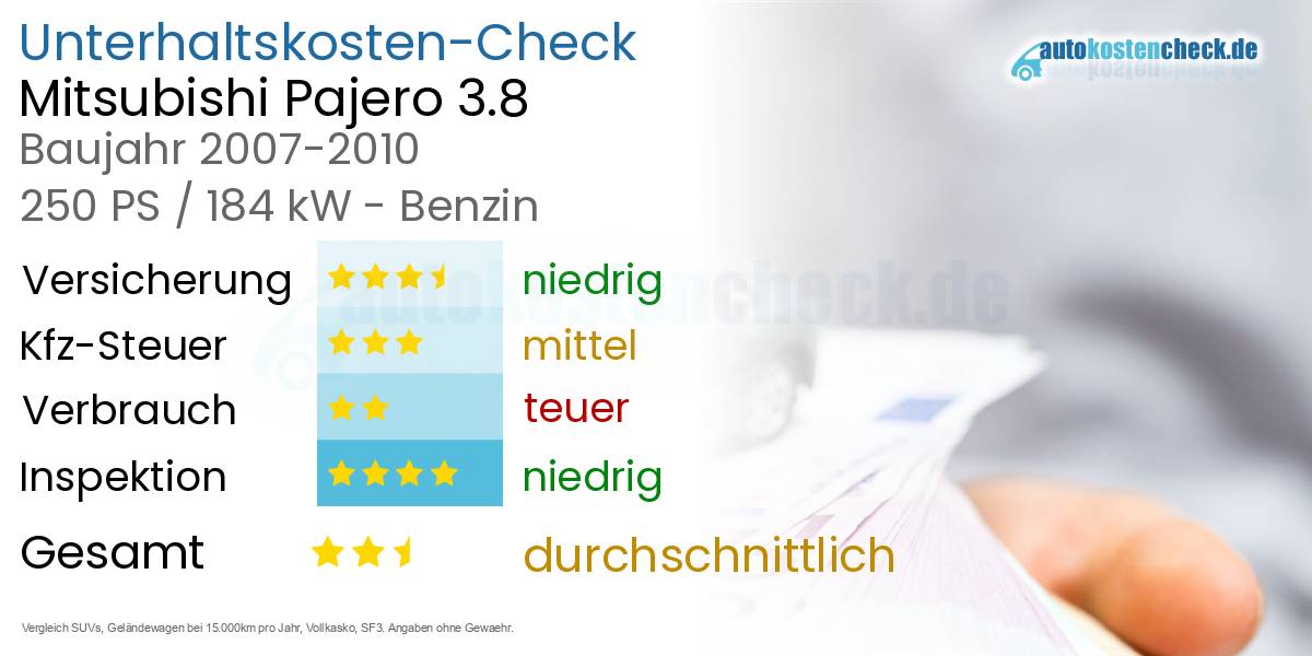 Unterhaltskosten Mitsubishi Pajero 3.8 