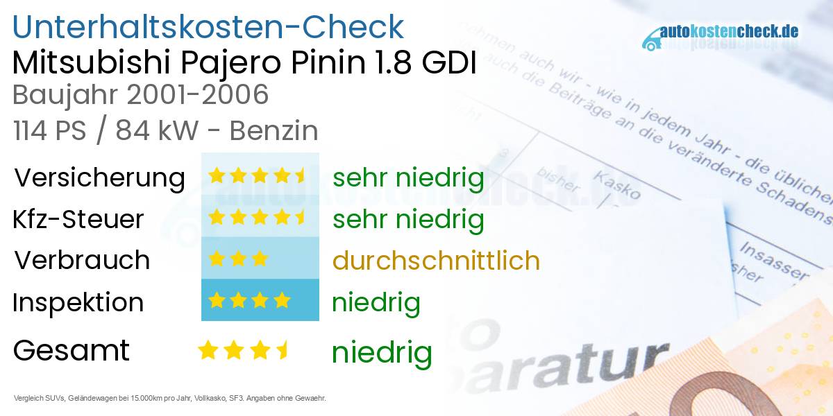 Unterhaltskosten Mitsubishi Pajero Pinin 1.8 GDI 