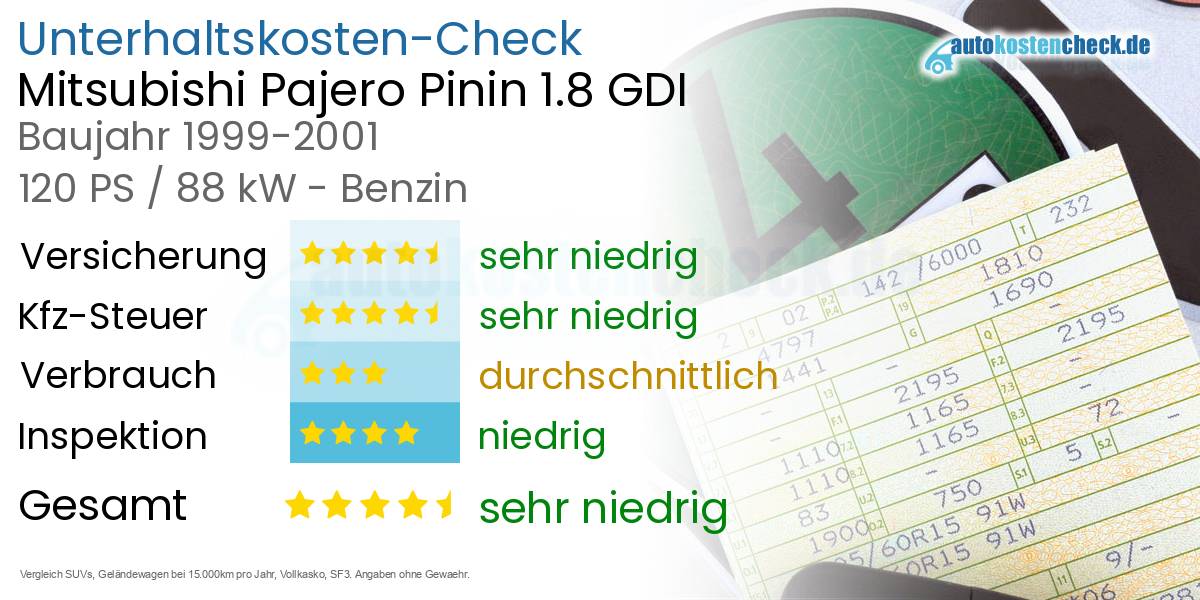 Unterhaltskosten Mitsubishi Pajero Pinin 1.8 GDI 