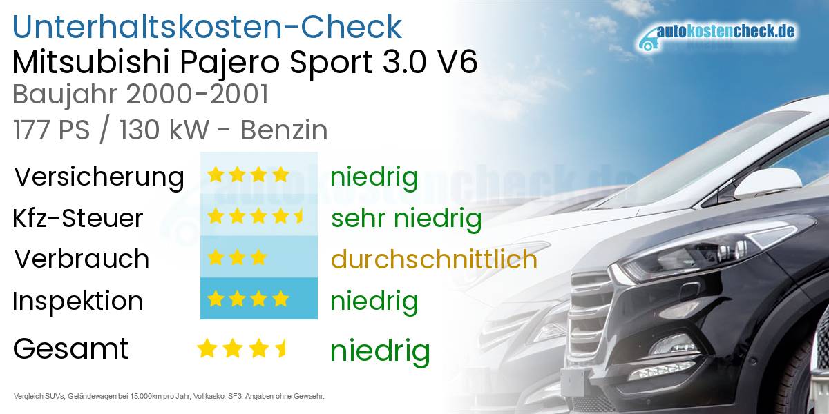 Unterhaltskosten Mitsubishi Pajero Sport 3.0 V6