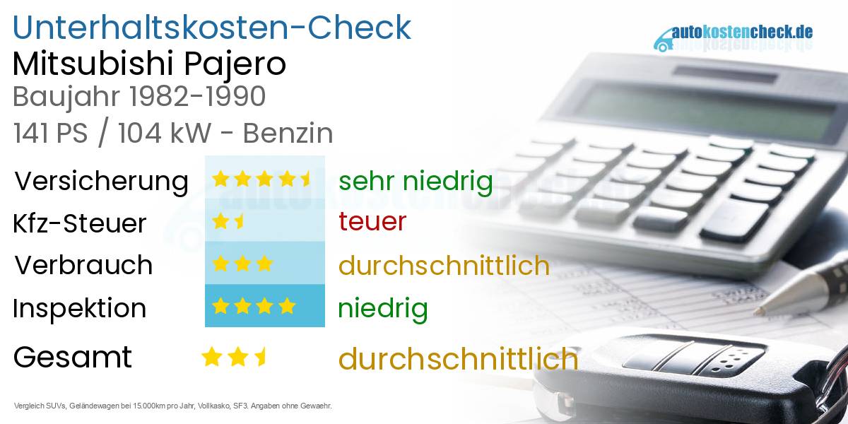 Unterhaltskosten Mitsubishi Pajero