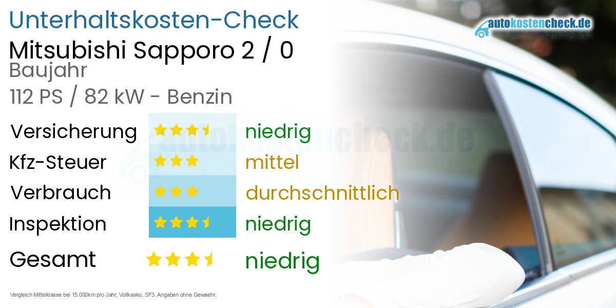 Unterhaltskosten Mitsubishi Sapporo 2 / 0 