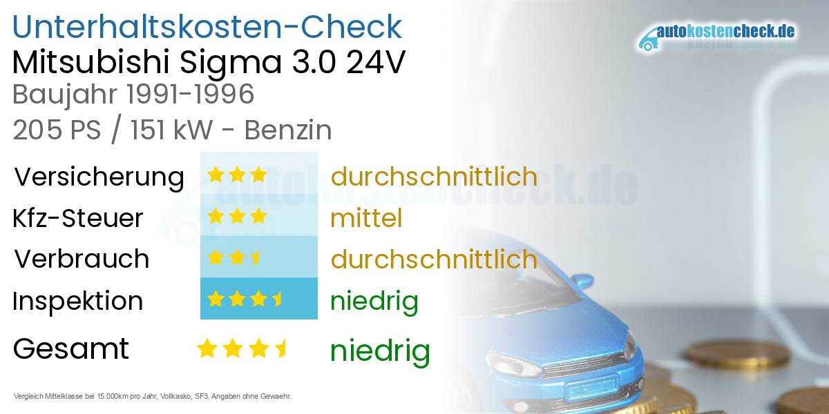 Unterhaltskosten Mitsubishi Sigma 3.0 24V 