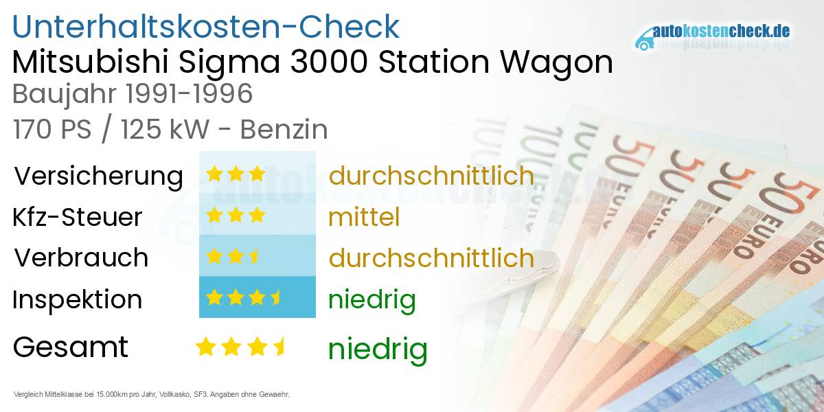 Unterhaltskosten Mitsubishi Sigma 3000 Station Wagon 