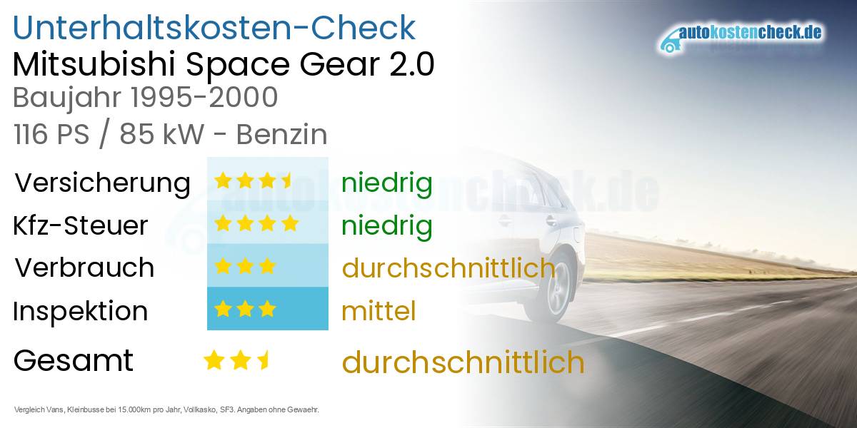 Unterhaltskosten Mitsubishi Space Gear 2.0