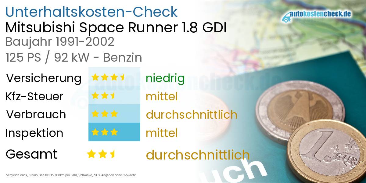 Unterhaltskosten Mitsubishi Space Runner 1.8 GDI 