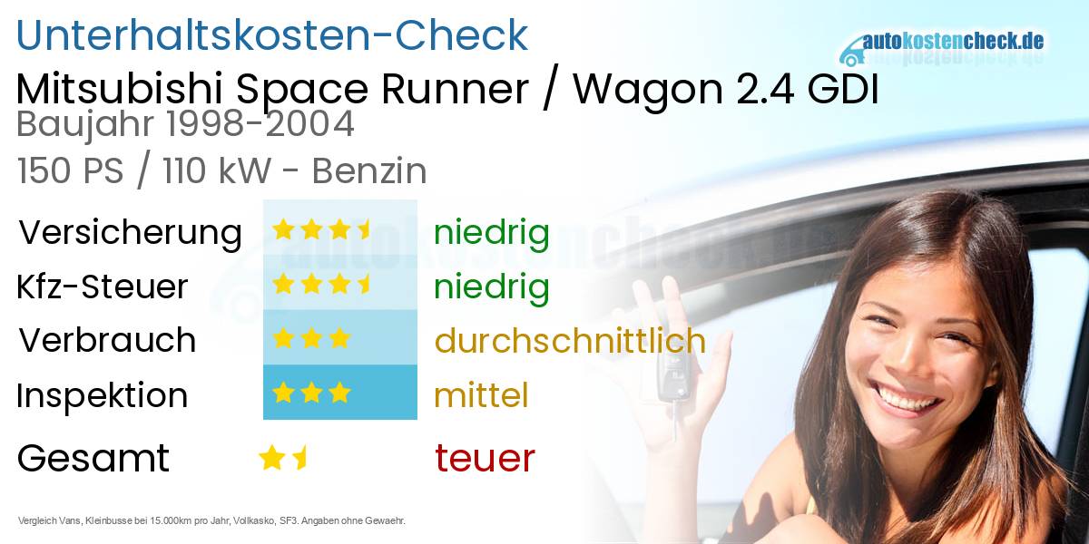 Unterhaltskosten Mitsubishi Space Runner / Wagon 2.4 GDI 