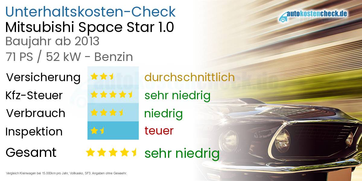 Unterhaltskosten Mitsubishi Space Star 1.0 